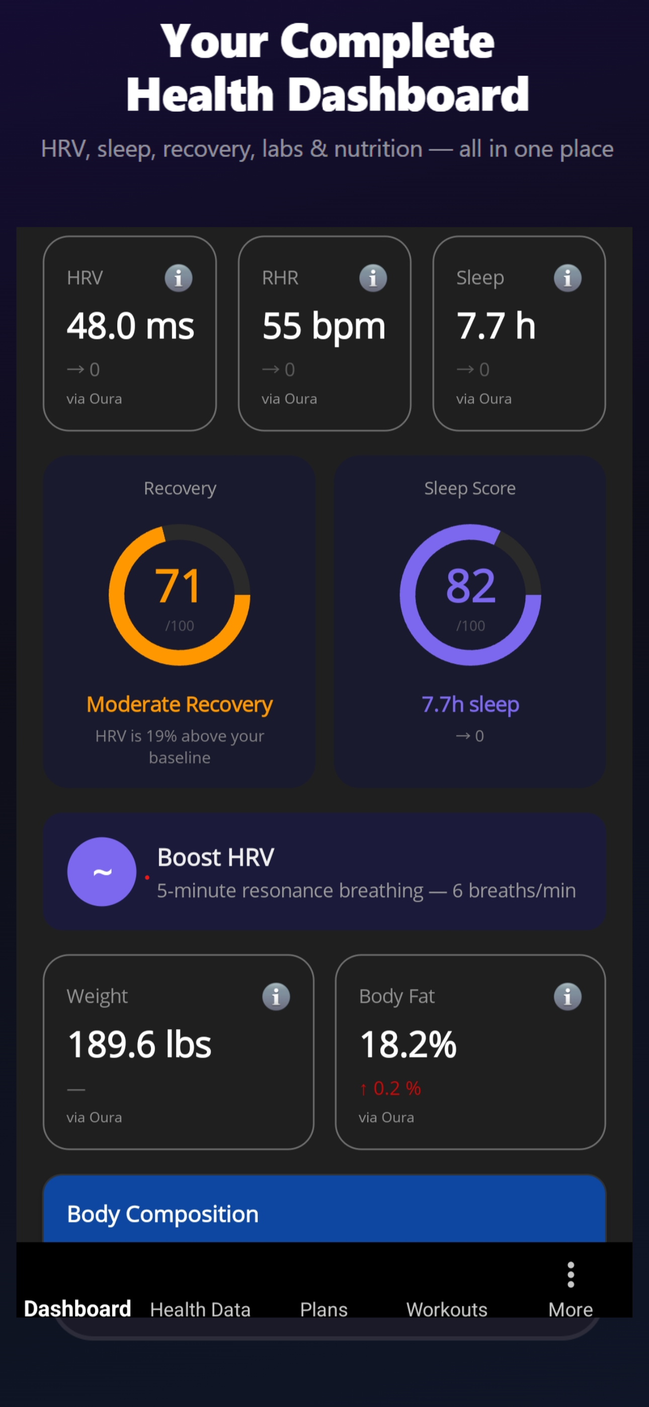 HealthCoach dashboard showing HRV, resting heart rate, sleep duration, recovery score, sleep score, weight, and body fat percentage